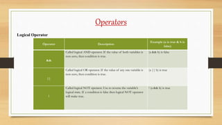 Lecture - 3 Variables-data type_operators_oops concept | PPTX