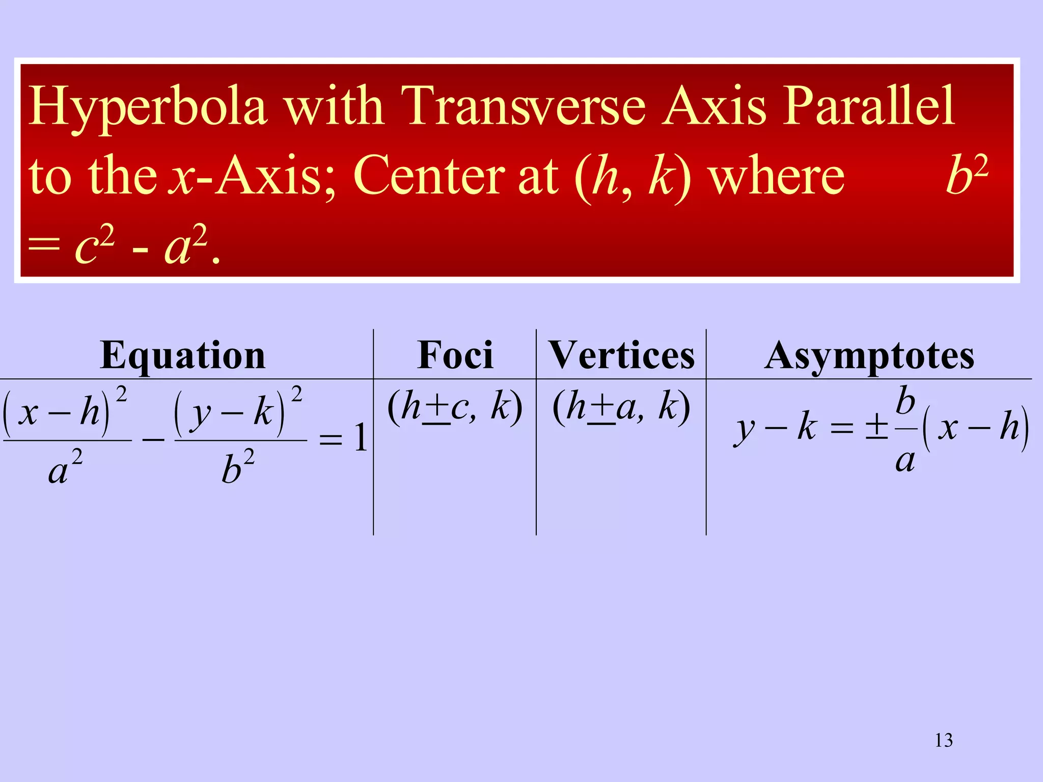 Hyperbola with Transverse Axis Parallel to the  x -Axis; Center at ( h ,  k )   where  b 2  =  c 2  -  a 2 . 
