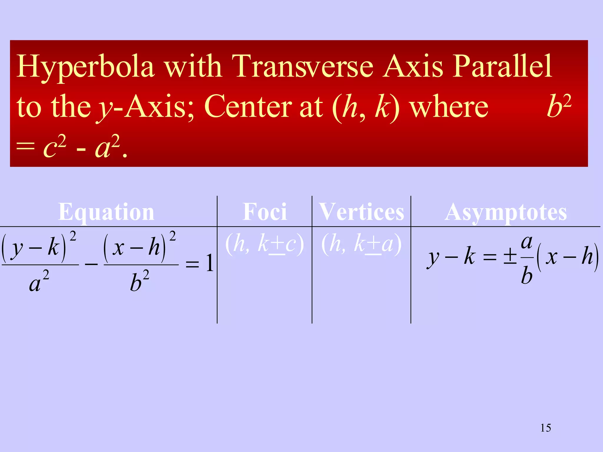 Hyperbola with Transverse Axis Parallel to the  y -Axis; Center at ( h ,  k )   where  b 2  =  c 2  -  a 2 . 