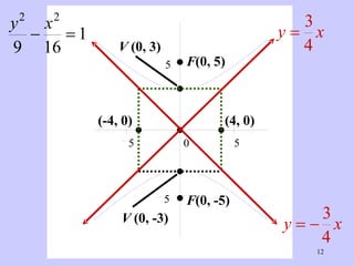 V  (0, 3) V  (0, -3) (4, 0) (-4, 0) F (0, 5) F (0, -5) 