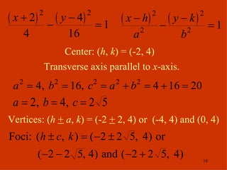 Center: ( h ,  k ) = (-2, 4) Transverse axis parallel to  x -axis. Vertices: ( h   +   a ,  k ) = (-2  +  2, 4) or  (-4, 4) and (0, 4) 