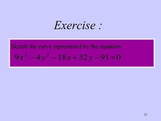 Sketch the curve represented by the equation: Exercise :   