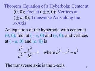 Theorem Equation of a Hyberbola; Center at  (0, 0);  Foci at  (  +   c , 0);  Vertices at  (  +   a , 0);  Transverse Axis along the  x -Axis An equation of the hyperbola with center at  (0, 0),  foci at  ( -  c , 0)  and  ( c , 0),  and vertices at  ( -  a , 0)  and  ( a,  0)  is The transverse axis is the  x -axis. 