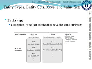 Entity Types, Entity Sets, Keys, and Value Sets
 Entity type
 Collection (or set) of entities that have the same attributes
 