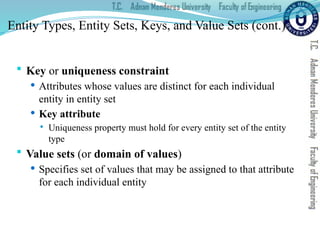 Entity Types, Entity Sets, Keys, and Value Sets (cont.)
 Key or uniqueness constraint
 Attributes whose values are distinct for each individual
entity in entity set
 Key attribute
 Uniqueness property must hold for every entity set of the entity
type
 Value sets (or domain of values)
 Specifies set of values that may be assigned to that attribute
for each individual entity
 