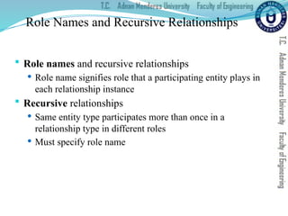 Role Names and Recursive Relationships
 Role names and recursive relationships
 Role name signifies role that a participating entity plays in
each relationship instance
 Recursive relationships
 Same entity type participates more than once in a
relationship type in different roles
 Must specify role name
 