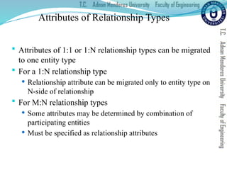 Attributes of Relationship Types
 Attributes of 1:1 or 1:N relationship types can be migrated
to one entity type
 For a 1:N relationship type
 Relationship attribute can be migrated only to entity type on
N-side of relationship
 For M:N relationship types
 Some attributes may be determined by combination of
participating entities
 Must be specified as relationship attributes
 