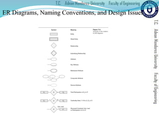 ER Diagrams, Naming Conventions, and Design Issues
 