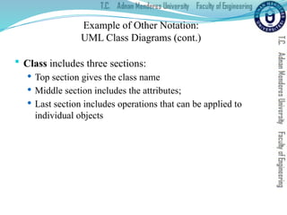  Class includes three sections:
 Top section gives the class name
 Middle section includes the attributes;
 Last section includes operations that can be applied to
individual objects
Example of Other Notation:
UML Class Diagrams (cont.)
 