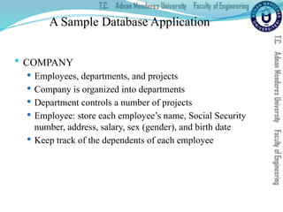 A Sample Database Application
 COMPANY
 Employees, departments, and projects
 Company is organized into departments
 Department controls a number of projects
 Employee: store each employee’s name, Social Security
number, address, salary, sex (gender), and birth date
 Keep track of the dependents of each employee
 