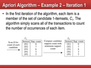 Rules of data mining | PPT