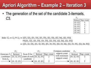 Rules of data mining | PPT