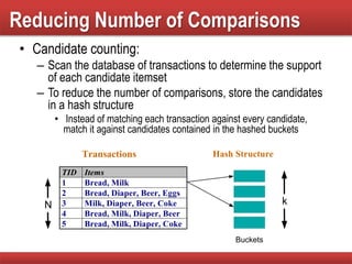Reducing Number of Comparisons
• Candidate counting:
– Scan the database of transactions to determine the support
of each candidate itemset
– To reduce the number of comparisons, store the candidates
in a hash structure
• Instead of matching each transaction against every candidate,
match it against candidates contained in the hashed buckets
TID Items
1 Bread, Milk
2 Bread, Diaper, Beer, Eggs
3 Milk, Diaper, Beer, Coke
4 Bread, Milk, Diaper, Beer
5 Bread, Milk, Diaper, Coke
N
Transactions Hash Structure
k
Buckets
 