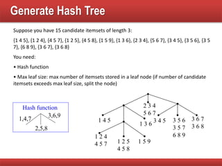 Generate Hash Tree
2 3 4
5 6 7
1 4 5
1 3 6
1 2 4
4 5 7 1 2 5
4 5 8
1 5 9
3 4 5 3 5 6
3 5 7
6 8 9
3 6 7
3 6 8
1,4,7
2,5,8
3,6,9
Hash function
Suppose you have 15 candidate itemsets of length 3:
{1 4 5}, {1 2 4}, {4 5 7}, {1 2 5}, {4 5 8}, {1 5 9}, {1 3 6}, {2 3 4}, {5 6 7}, {3 4 5}, {3 5 6}, {3 5
7}, {6 8 9}, {3 6 7}, {3 6 8}
You need:
• Hash function
• Max leaf size: max number of itemsets stored in a leaf node (if number of candidate
itemsets exceeds max leaf size, split the node)
 