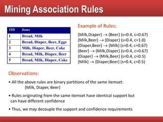 Mining Association Rules
Example of Rules:
{Milk,Diaper}  {Beer} (s=0.4, c=0.67)
{Milk,Beer}  {Diaper} (s=0.4, c=1.0)
{Diaper,Beer}  {Milk} (s=0.4, c=0.67)
{Beer}  {Milk,Diaper} (s=0.4, c=0.67)
{Diaper}  {Milk,Beer} (s=0.4, c=0.5)
{Milk}  {Diaper,Beer} (s=0.4, c=0.5)
TID Items
1 Bread, Milk
2 Bread, Diaper, Beer, Eggs
3 Milk, Diaper, Beer, Coke
4 Bread, Milk, Diaper, Beer
5 Bread, Milk, Diaper, Coke
Observations:
• All the above rules are binary partitions of the same itemset:
{Milk, Diaper, Beer}
• Rules originating from the same itemset have identical support but
can have different confidence
• Thus, we may decouple the support and confidence requirements
 