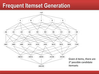 Frequent Itemset Generation
null
AB AC AD AE BC BD BE CD CE DE
A B C D E
ABC ABD ABE ACD ACE ADE BCD BCE BDE CDE
ABCD ABCE ABDE ACDE BCDE
ABCDE
Given d items, there are
2d possible candidate
itemsets
 