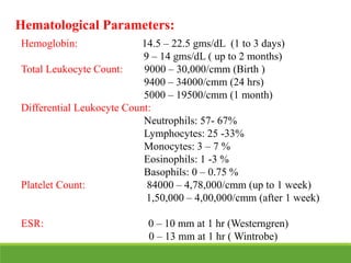 Hematological Parameters:
Hemoglobin: 14.5 – 22.5 gms/dL (1 to 3 days)
9 – 14 gms/dL ( up to 2 months)
Total Leukocyte Count: 9000 – 30,000/cmm (Birth )
9400 – 34000/cmm (24 hrs)
5000 – 19500/cmm (1 month)
Differential Leukocyte Count:
Neutrophils: 57- 67%
Lymphocytes: 25 -33%
Monocytes: 3 – 7 %
Eosinophils: 1 -3 %
Basophils: 0 – 0.75 %
Platelet Count: 84000 – 4,78,000/cmm (up to 1 week)
1,50,000 – 4,00,000/cmm (after 1 week)
ESR: 0 – 10 mm at 1 hr (Westerngren)
0 – 13 mm at 1 hr ( Wintrobe)
 