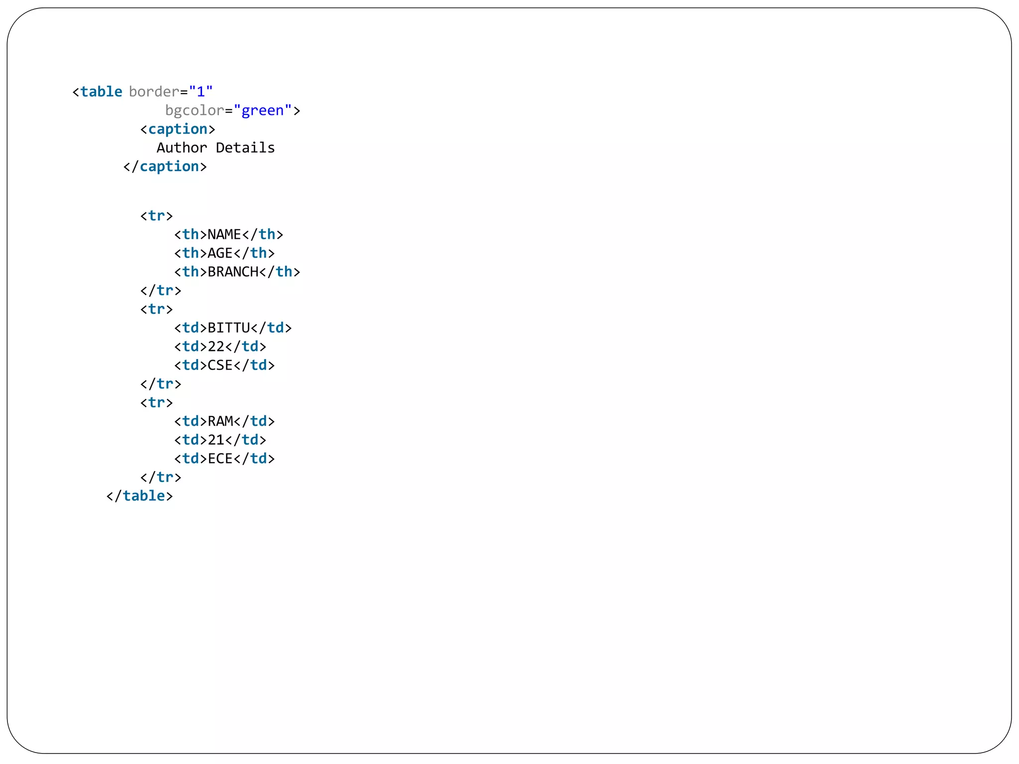 <table border="1"
bgcolor="green">
<caption>
Author Details
</caption>
<tr>
<th>NAME</th>
<th>AGE</th>
<th>BRANCH</th>
</tr>
<tr>
<td>BITTU</td>
<td>22</td>
<td>CSE</td>
</tr>
<tr>
<td>RAM</td>
<td>21</td>
<td>ECE</td>
</tr>
</table>
 