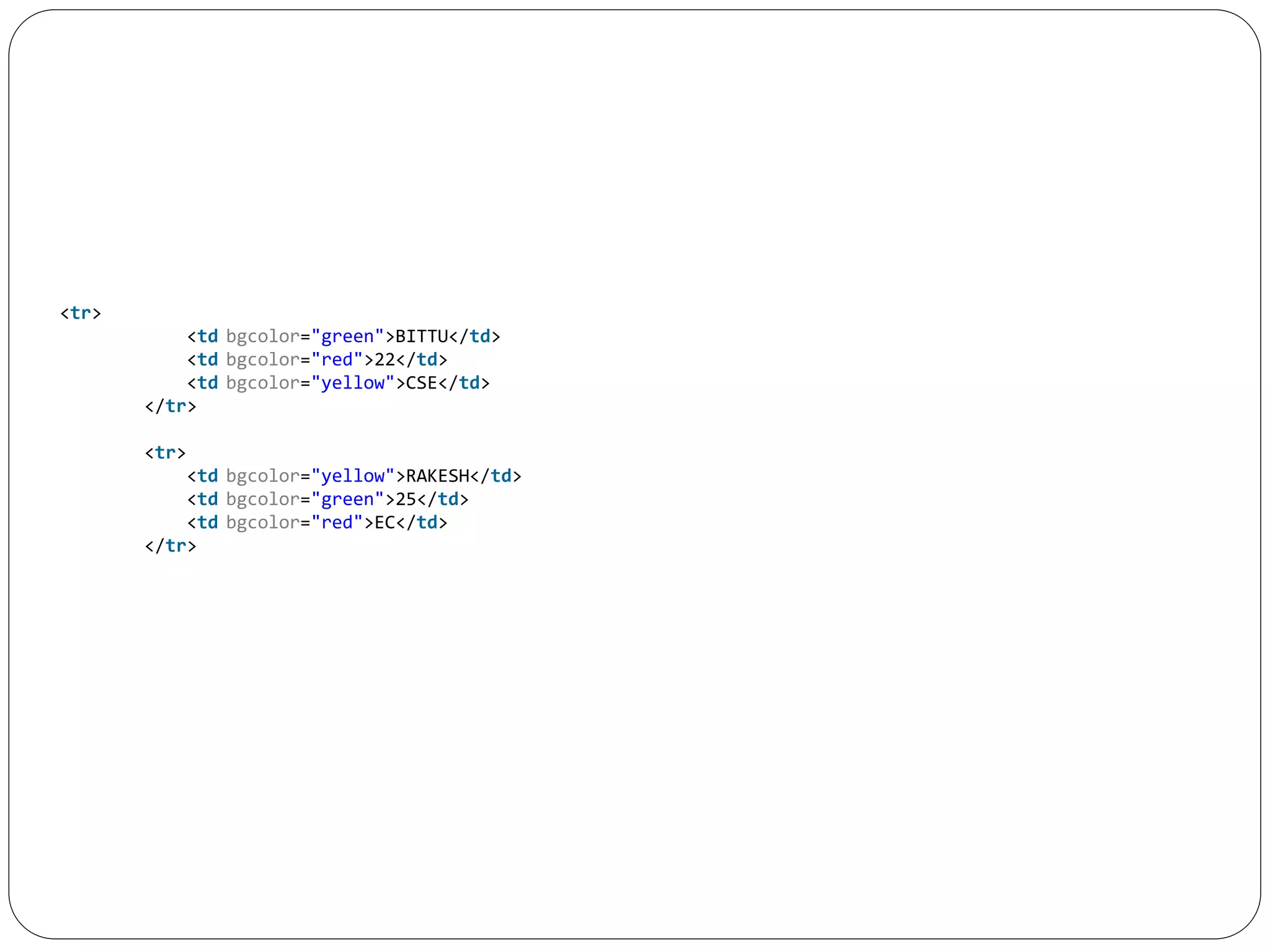 <tr>
<td bgcolor="green">BITTU</td>
<td bgcolor="red">22</td>
<td bgcolor="yellow">CSE</td>
</tr>
<tr>
<td bgcolor="yellow">RAKESH</td>
<td bgcolor="green">25</td>
<td bgcolor="red">EC</td>
</tr>
 