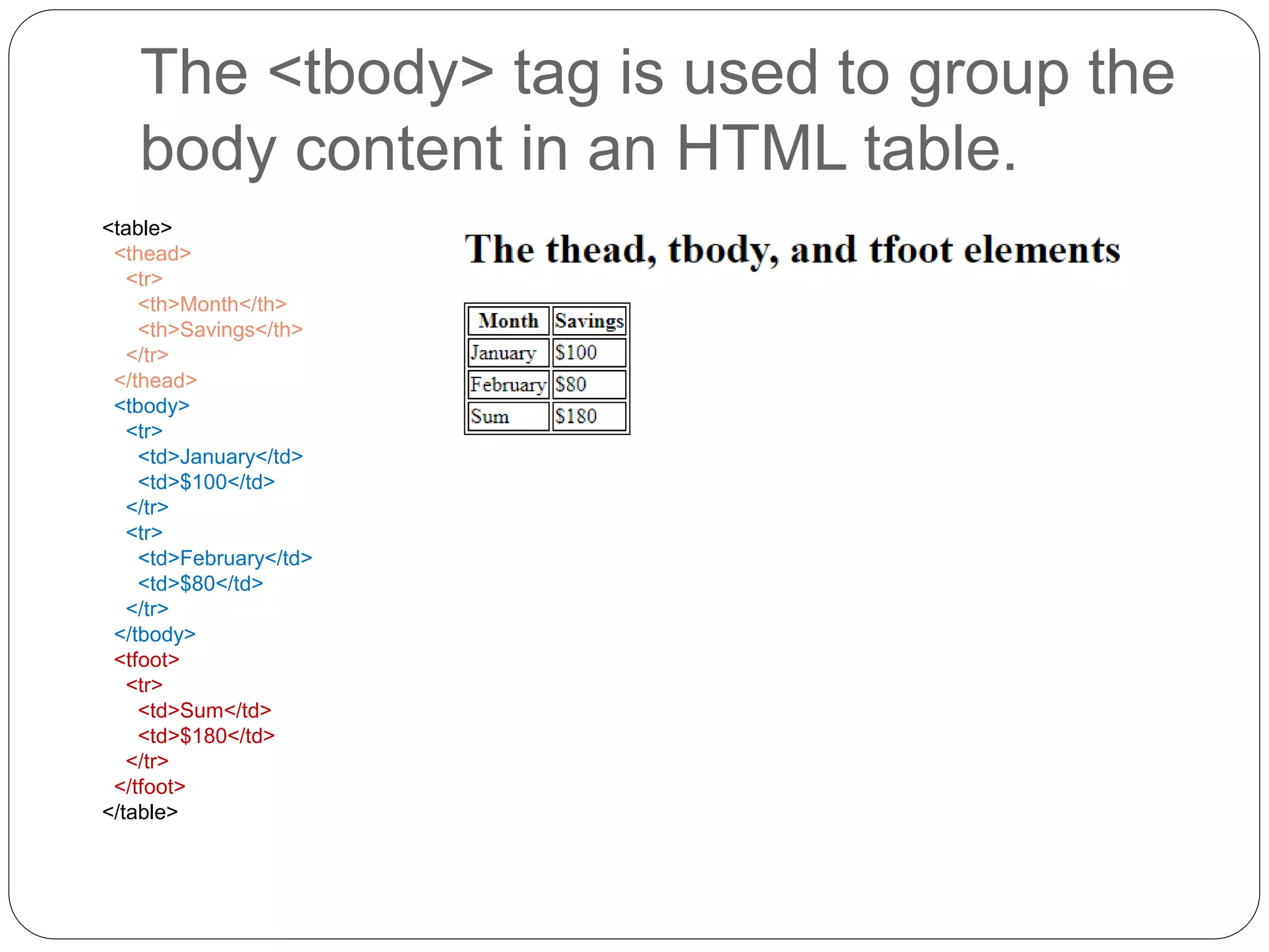 The <tbody> tag is used to group the
body content in an HTML table.
<table>
<thead>
<tr>
<th>Month</th>
<th>Savings</th>
</tr>
</thead>
<tbody>
<tr>
<td>January</td>
<td>$100</td>
</tr>
<tr>
<td>February</td>
<td>$80</td>
</tr>
</tbody>
<tfoot>
<tr>
<td>Sum</td>
<td>$180</td>
</tr>
</tfoot>
</table>
 