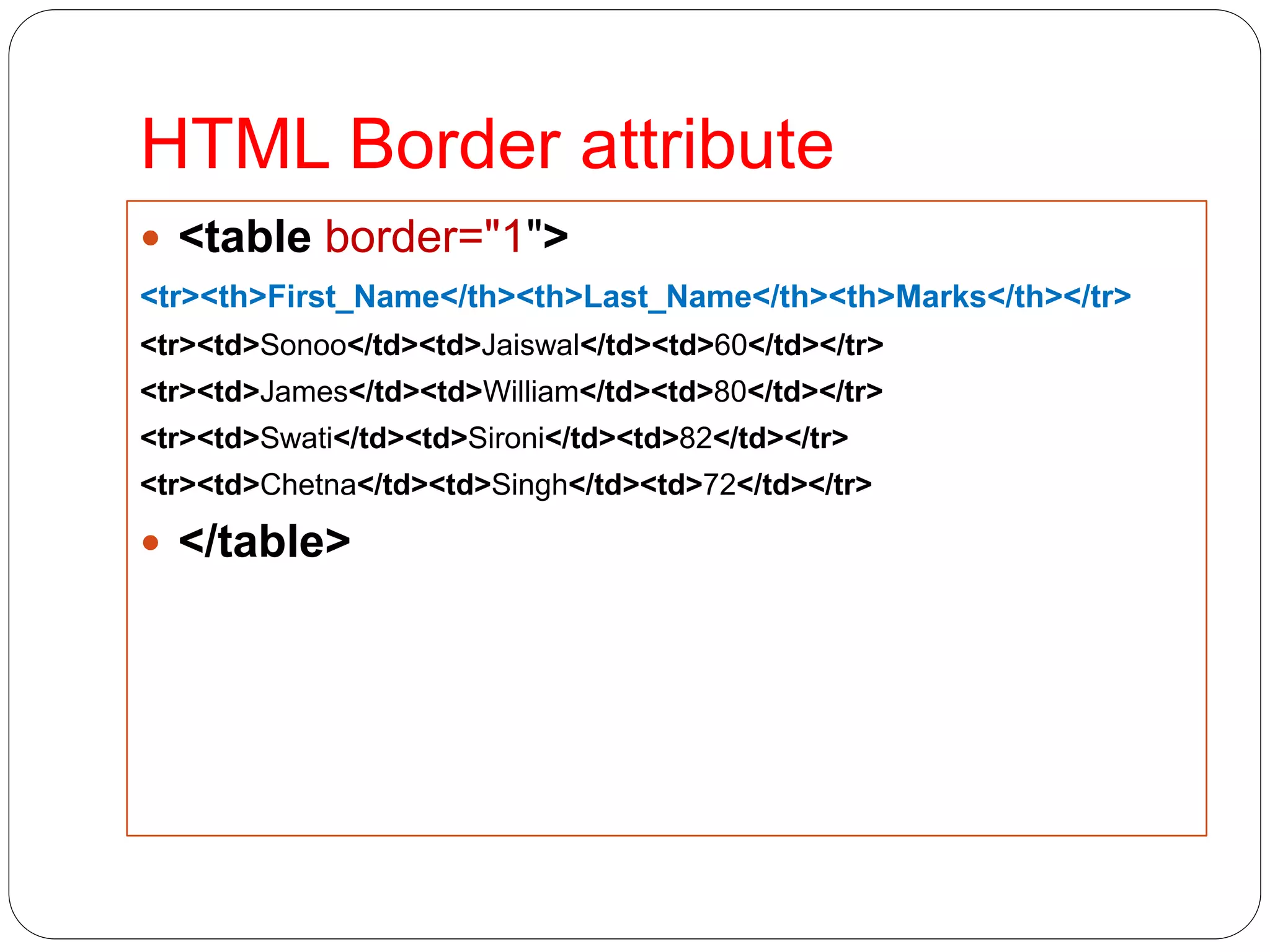 HTML Border attribute
 <table border="1">
<tr><th>First_Name</th><th>Last_Name</th><th>Marks</th></tr>
<tr><td>Sonoo</td><td>Jaiswal</td><td>60</td></tr>
<tr><td>James</td><td>William</td><td>80</td></tr>
<tr><td>Swati</td><td>Sironi</td><td>82</td></tr>
<tr><td>Chetna</td><td>Singh</td><td>72</td></tr>
 </table>
 