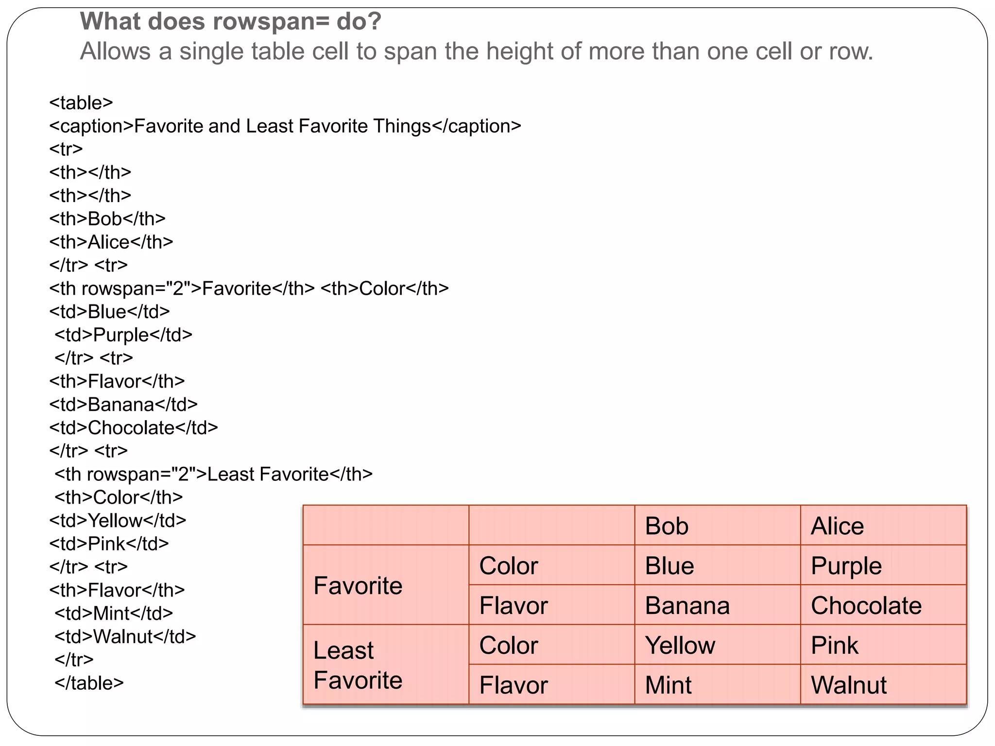 What does rowspan= do?
Allows a single table cell to span the height of more than one cell or row.
<table>
<caption>Favorite and Least Favorite Things</caption>
<tr>
<th></th>
<th></th>
<th>Bob</th>
<th>Alice</th>
</tr> <tr>
<th rowspan="2">Favorite</th> <th>Color</th>
<td>Blue</td>
<td>Purple</td>
</tr> <tr>
<th>Flavor</th>
<td>Banana</td>
<td>Chocolate</td>
</tr> <tr>
<th rowspan="2">Least Favorite</th>
<th>Color</th>
<td>Yellow</td>
<td>Pink</td>
</tr> <tr>
<th>Flavor</th>
<td>Mint</td>
<td>Walnut</td>
</tr>
</table>
Bob Alice
Favorite
Color Blue Purple
Flavor Banana Chocolate
Least
Favorite
Color Yellow Pink
Flavor Mint Walnut
 