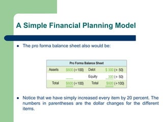 A Simple Financial Planning Model
⚫ The pro forma balance sheet also would be:
⚫ Notice that we have simply increased every item by 20 percent. The
numbers in parentheses are the dollar changes for the different
items.
 