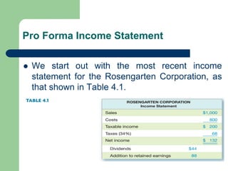 Pro Forma Income Statement
⚫ We start out with the most recent income
statement for the Rosengarten Corporation, as
that shown in Table 4.1.
 