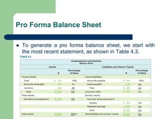 Pro Forma Balance Sheet
⚫ To generate a pro forma balance sheet, we start with
the most recent statement, as shown in Table 4.3.
 