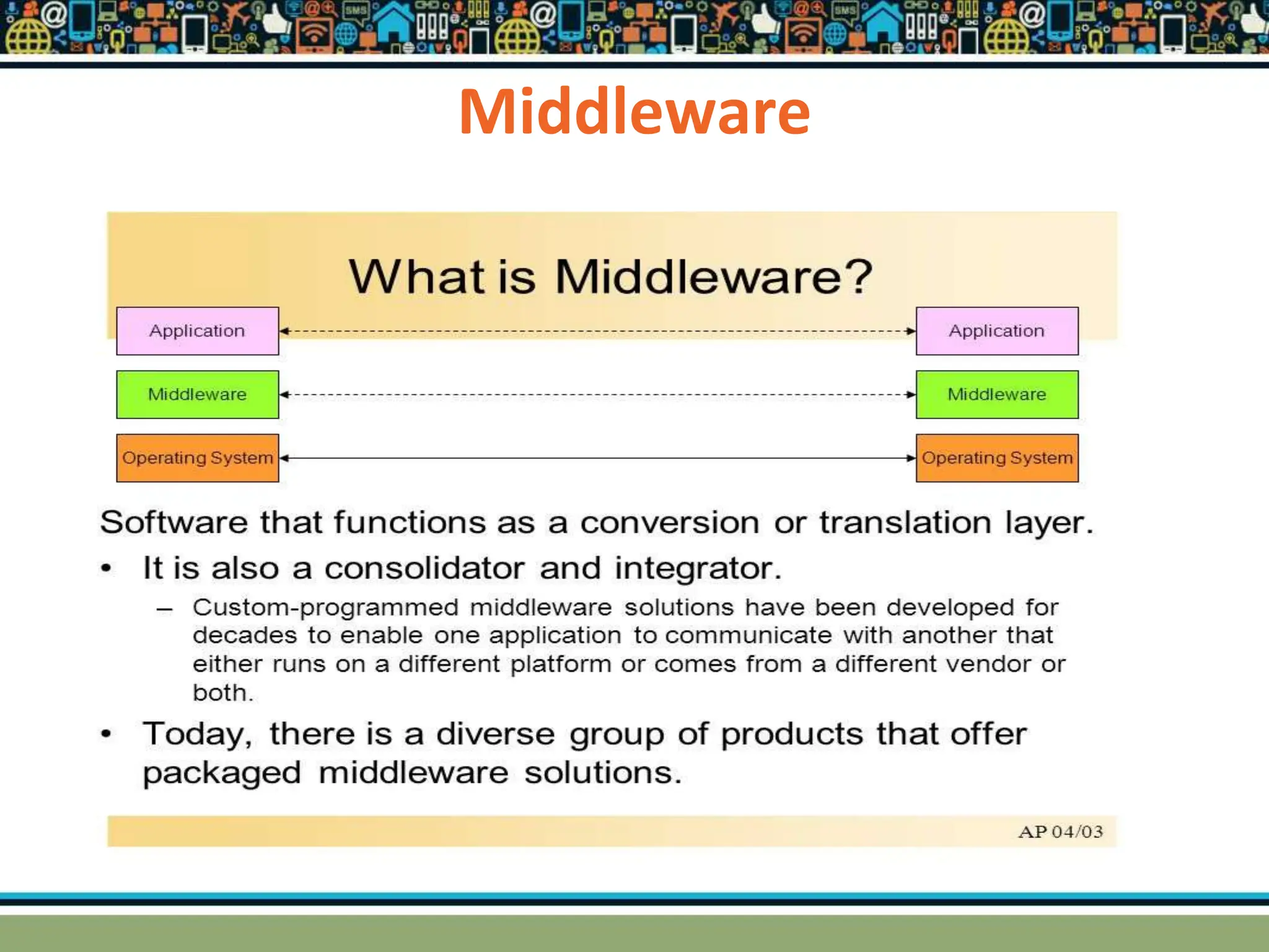 Middleware
 