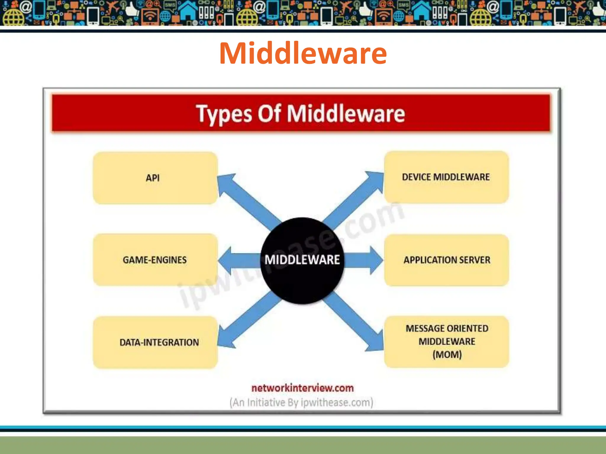 Middleware
 
