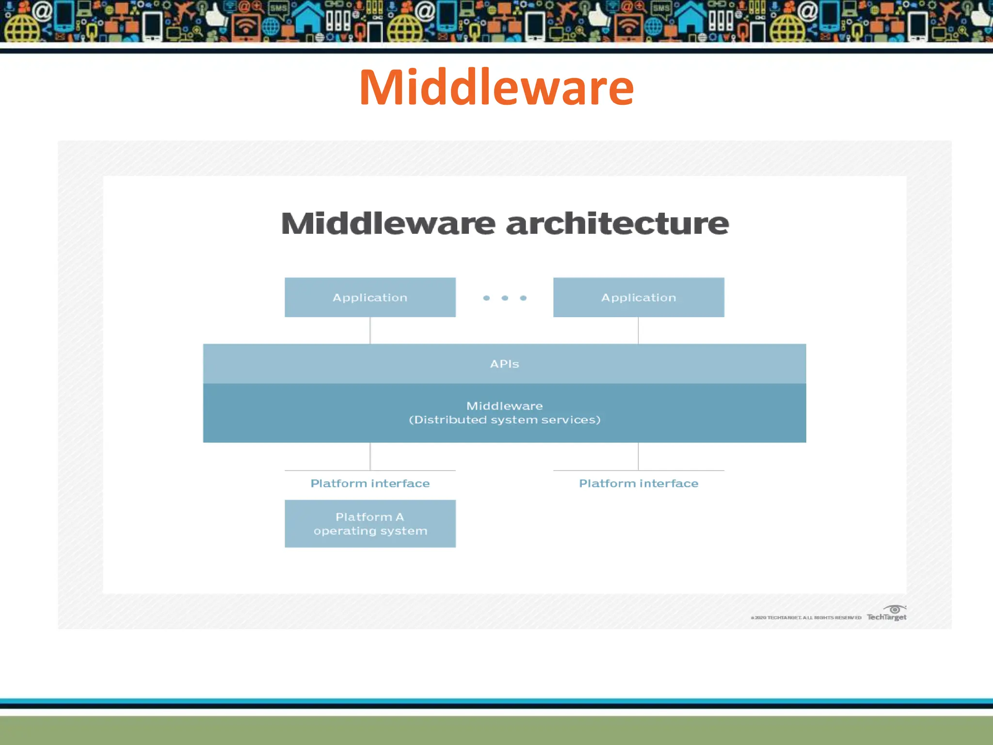 Middleware
 