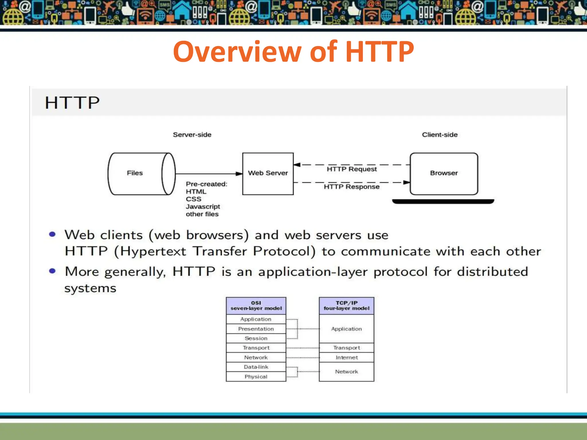 Overview of HTTP
 