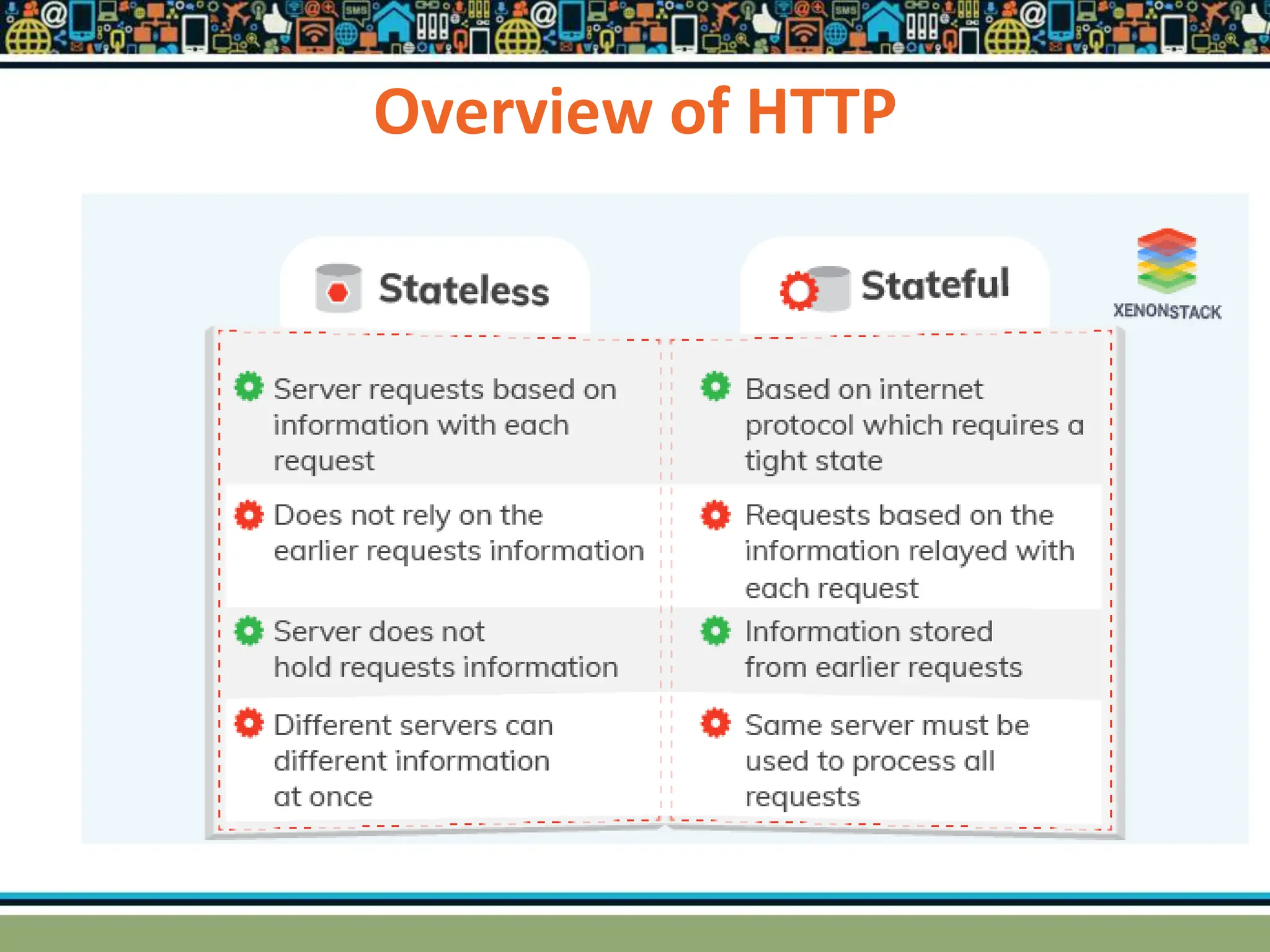 Overview of HTTP
 