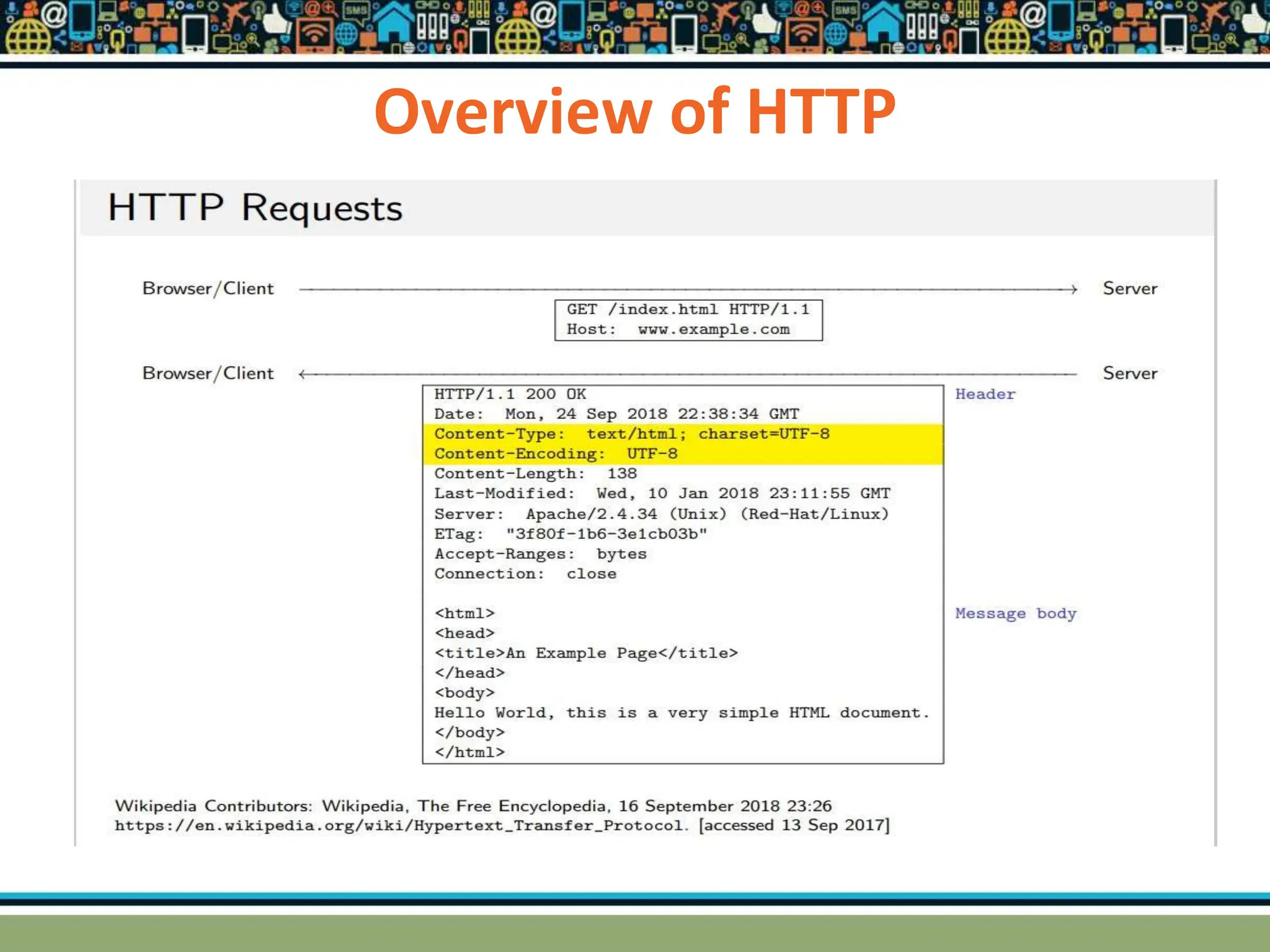 Overview of HTTP
 