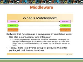 Middleware
 