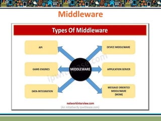 Middleware
 