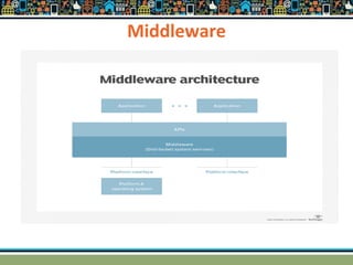 Middleware
 
