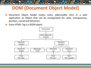 DOM (Document Object Model)
 Document Object Model makes every addressable item in a web
application an Object that can be manipulated for color, transparency,
position, sound and behaviors.
 Every HTML Tag is a DOM object
 