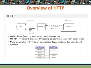 Overview of HTTP
 