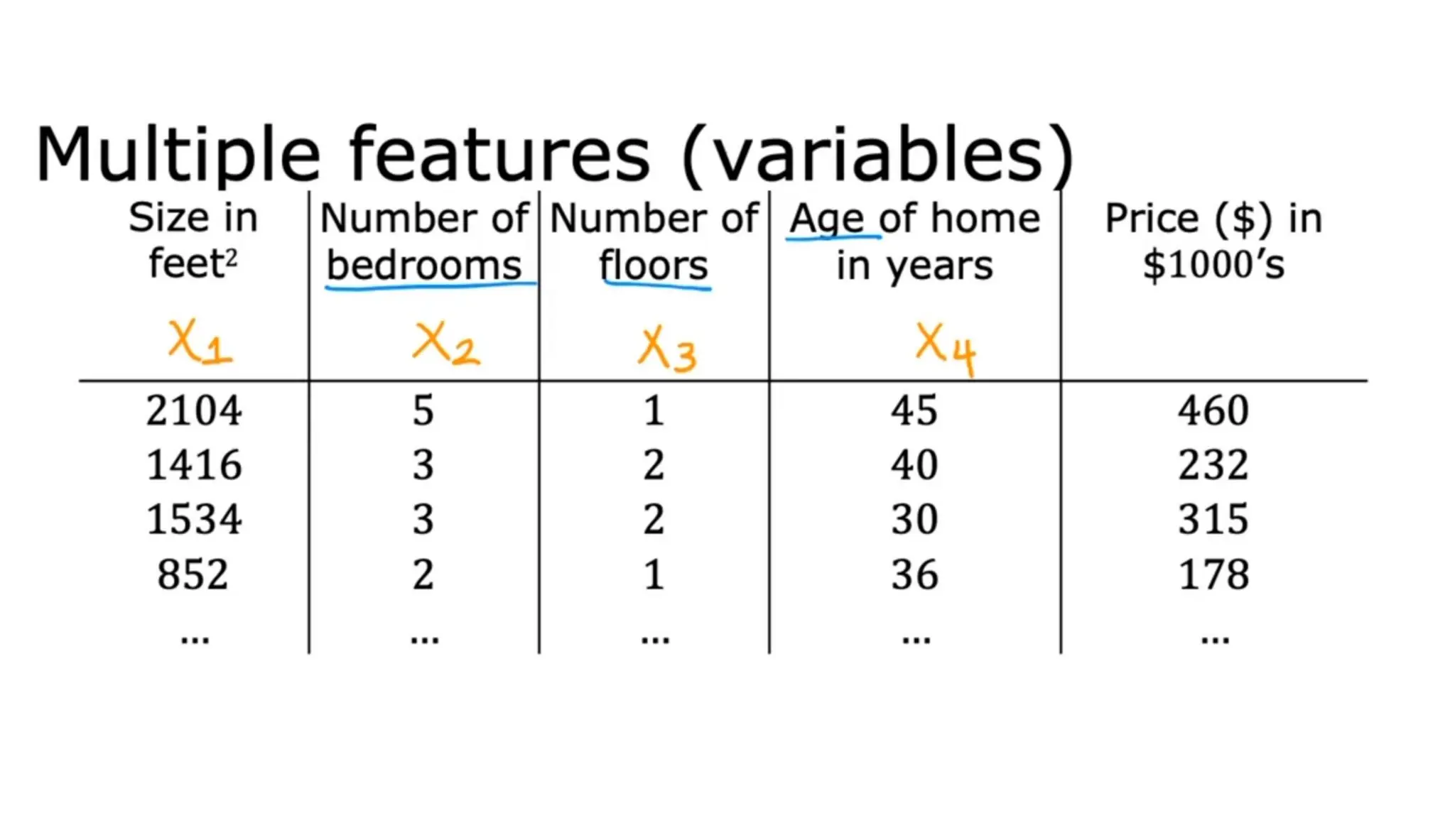 Presentation of Linear Regression with Multiple Variable-4.pdf | Web ...