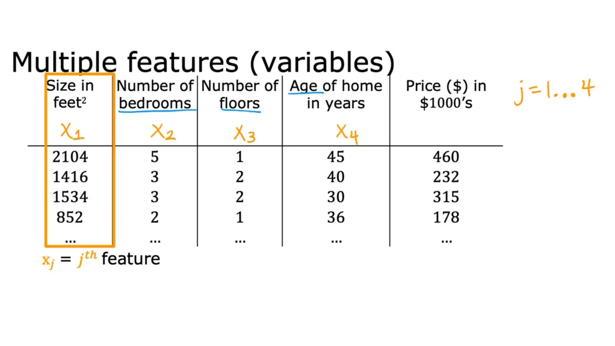 Presentation of Linear Regression with Multiple Variable-4.pdf | Web ...