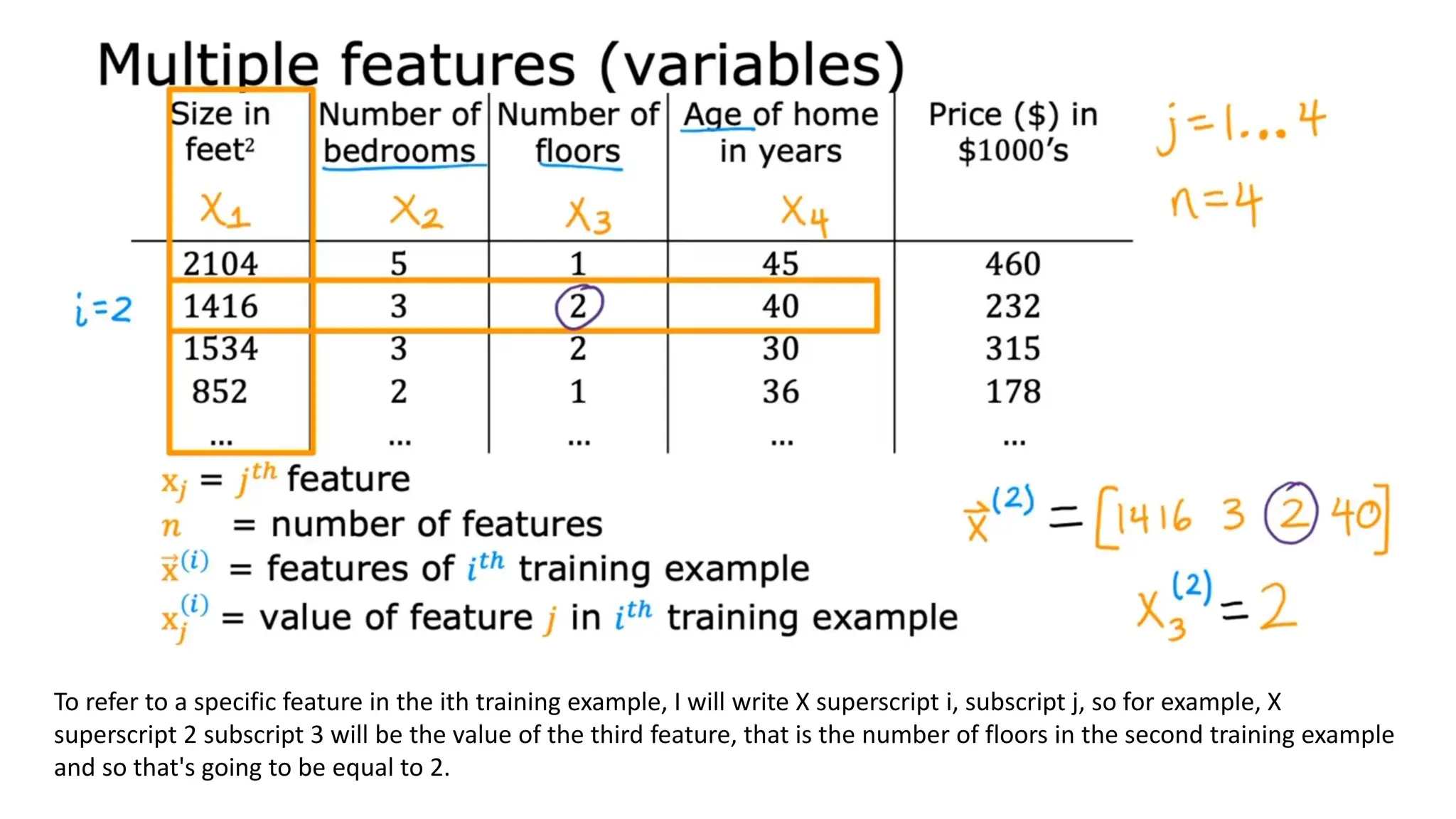 Presentation of Linear Regression with Multiple Variable-4.pdf | Web ...