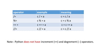 python basics explaining in dtail in class room | PDF