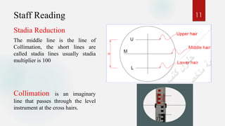 Comprehensive Surveying Techniques: Leveling Instruments and Methods ...