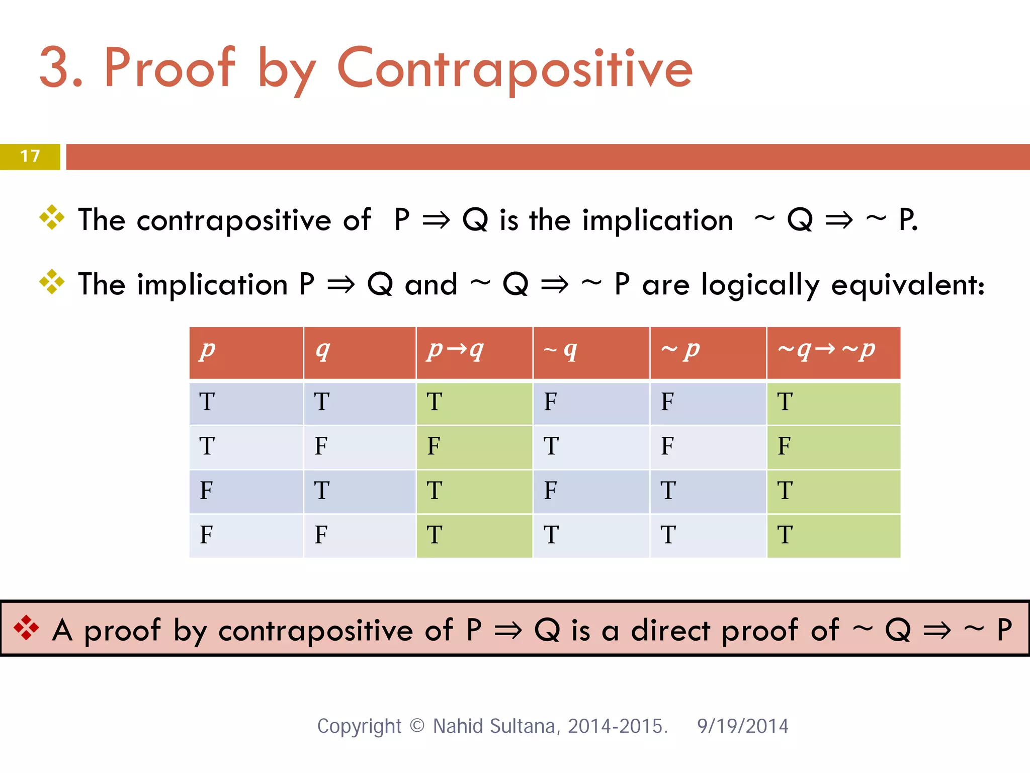 3. Proof by Contrapositive 9/19/2014 
17 
 
A proof by contrapositive of P ⇒ Q is a direct proof of ~ Q ⇒ ~ P 
 
The contrapositive of P ⇒ Q is the implication ~ Q ⇒ ~ P. 
 
The implication P ⇒ Q and ~ Q ⇒ ~ P are logically equivalent: 
p 
q 
p →q 
~ q 
~ p 
~q → ~p 
T 
T 
T 
F 
F 
T 
T 
F 
F 
T 
F 
F 
F 
T 
T 
F 
T 
T 
F 
F 
T 
T 
T 
T Copyright © Nahid Sultana, 2014-2015. 
 