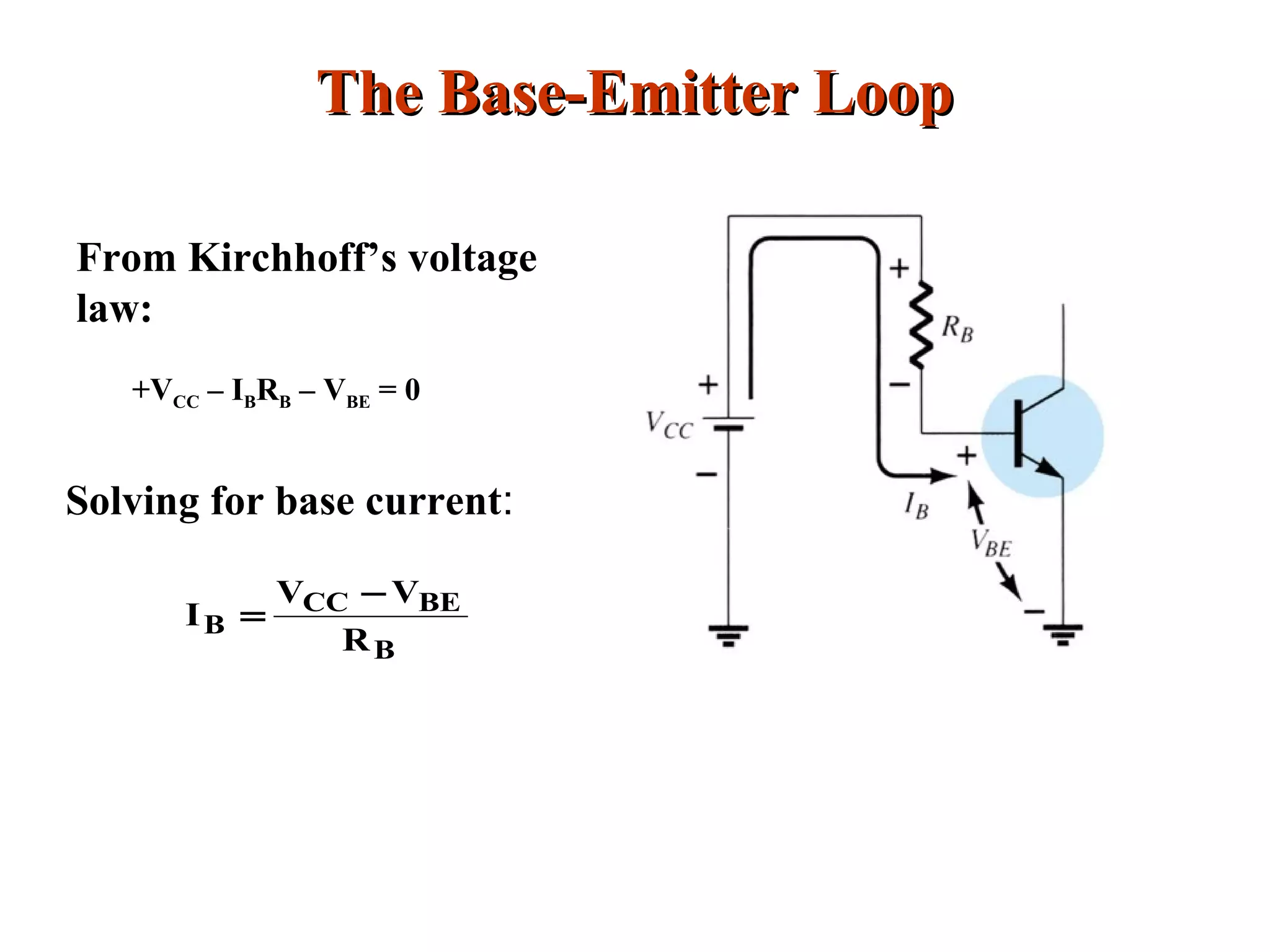 The Base-Emitter LoopThe Base-Emitter Loop
From Kirchhoff’s voltage
law:
+VCC – IBRB – VBE = 0
Solving for base current:
B
BECC
B
R
VV
I
−
=
 