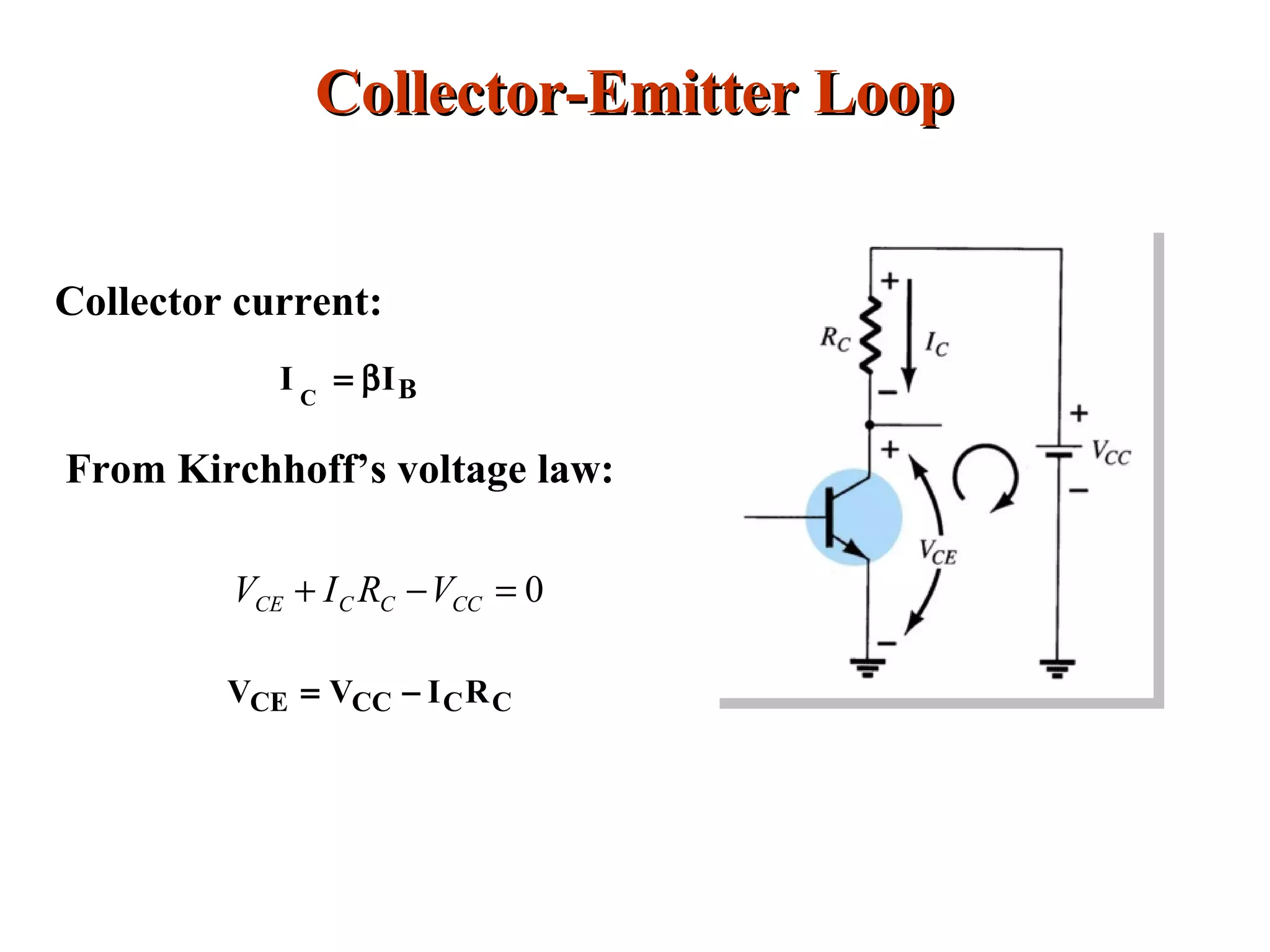 Collector-Emitter LoopCollector-Emitter Loop
Collector current:
BII C
β=
CCCCCE RIVV −=
From Kirchhoff’s voltage law:
0=−+ CCCCCE VRIV
 