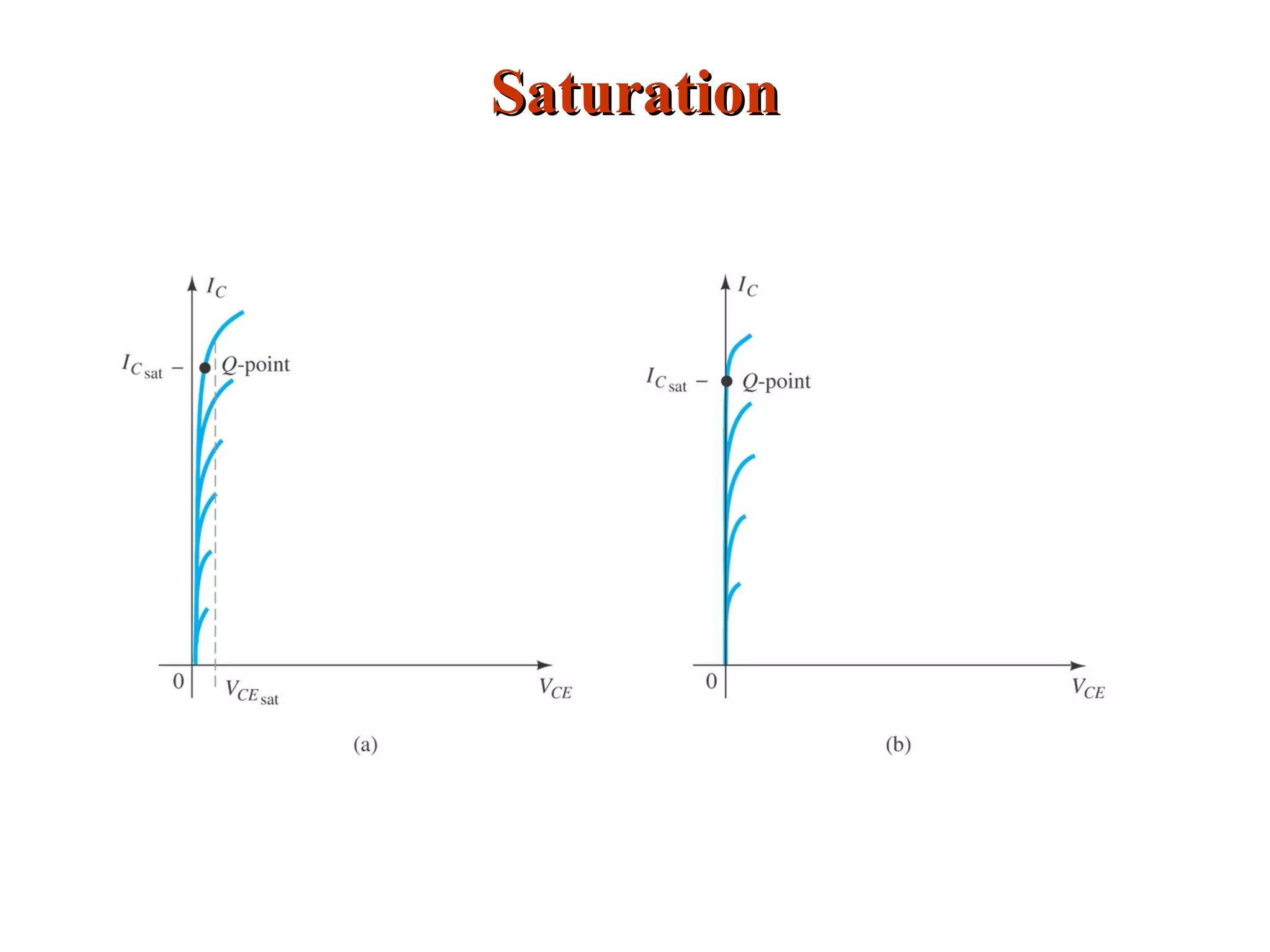 SaturationSaturation
 