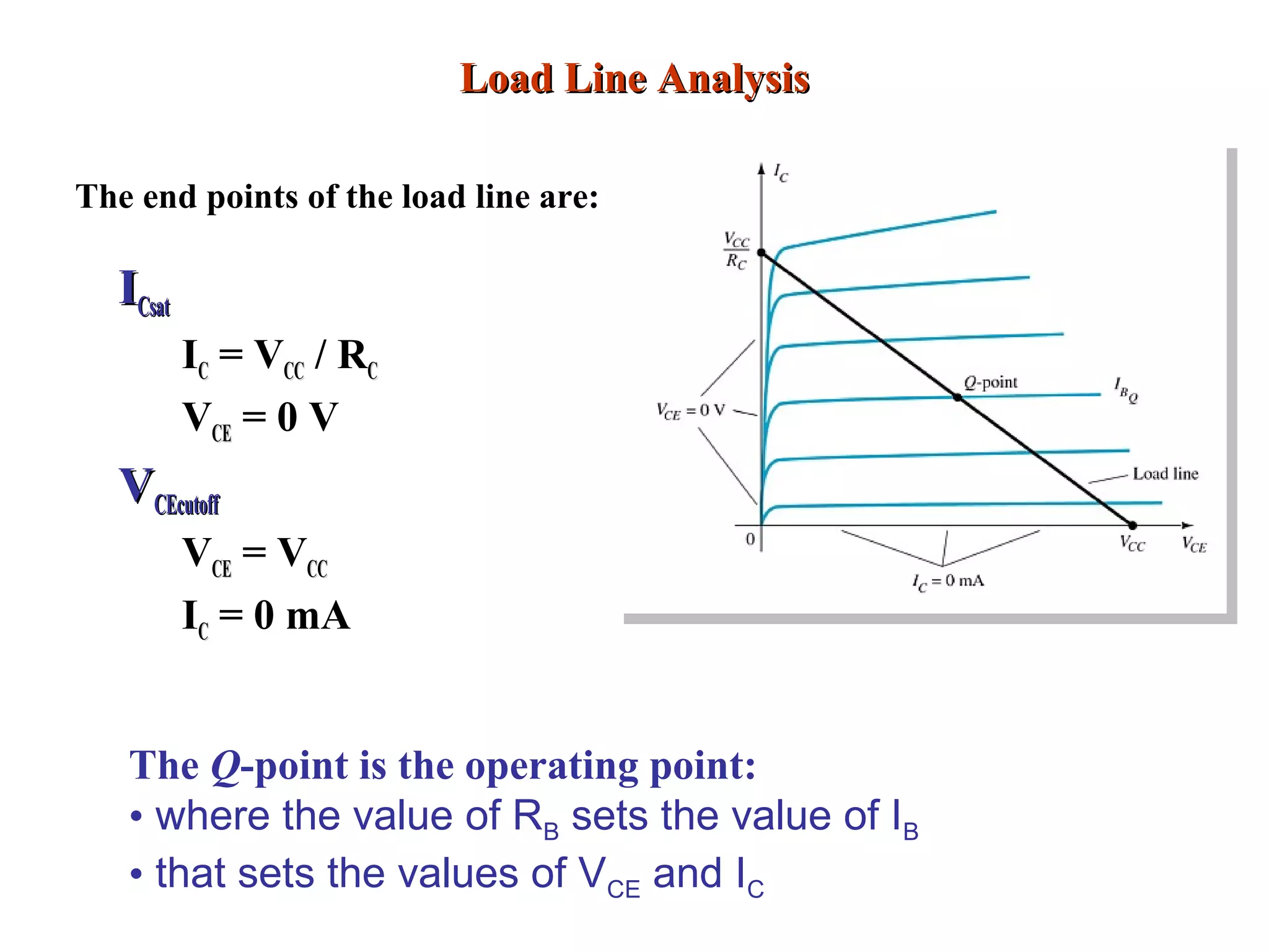 Load Line AnalysisLoad Line Analysis
IICsatCsat
ICC = VCCCC / RCC
VCECE = 0 V
VVCEcutoffCEcutoff
VCECE = VCCCC
ICC = 0 mA
The Q-point is the operating point:
• where the value of RB sets the value of IB
• that sets the values of VCE and IC
The end points of the load line are:
 